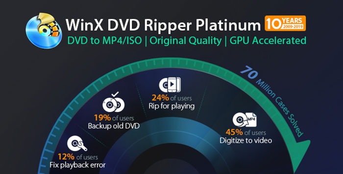 winx dvd ripper review